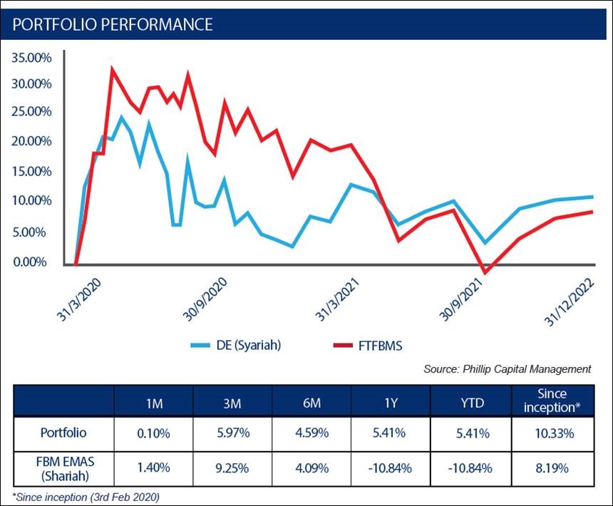 Sectors to focus in 2023 – Phillip Invest by PhillipCapital