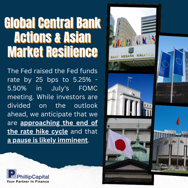 Global Central Bank Actions and Asian Market Resilience: July 2023 Recap