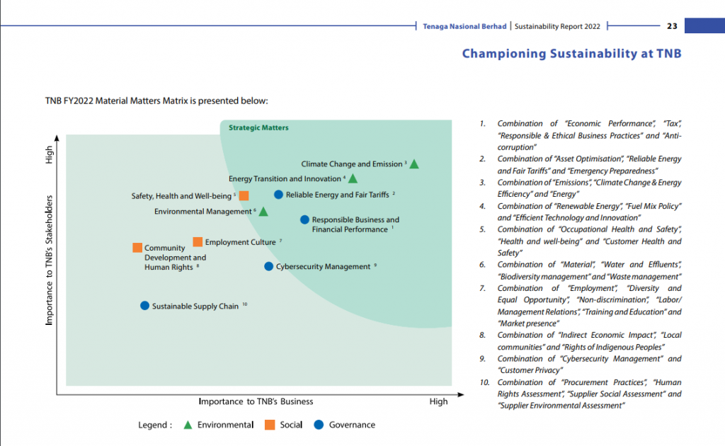 Trend Materiality Filter Strategy.pdf Decoding Sustainability Report (1): Materiality Assessment – Phillip ...