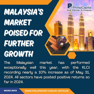 Malaysia’s Market Poised for Further Growth