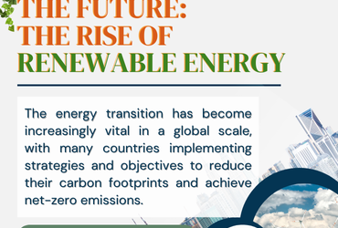 Harnessing the Future: The Rise of Renewable Energy