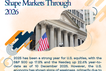 How Fed Policy May Shape Markets Through 2026