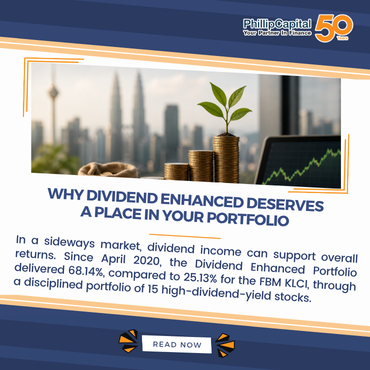 Navigating a Rangebound Malaysian Market